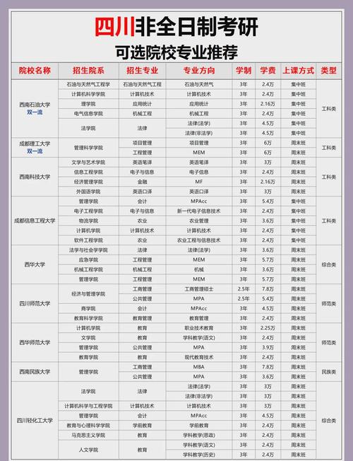大学文科可以跨专业考什么研究生呢