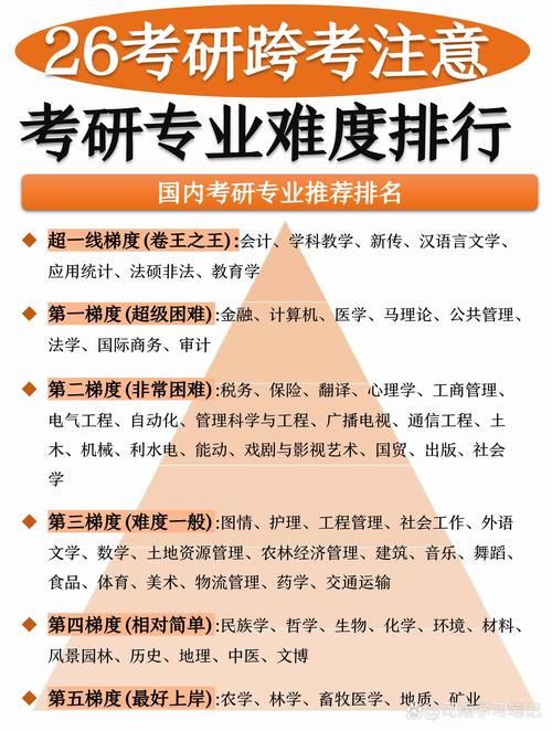 文科考研选取什么专业好就业?