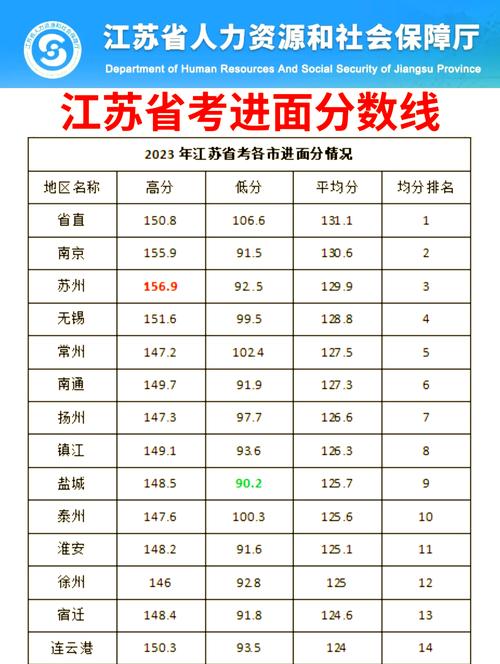 高考江苏满分多少分