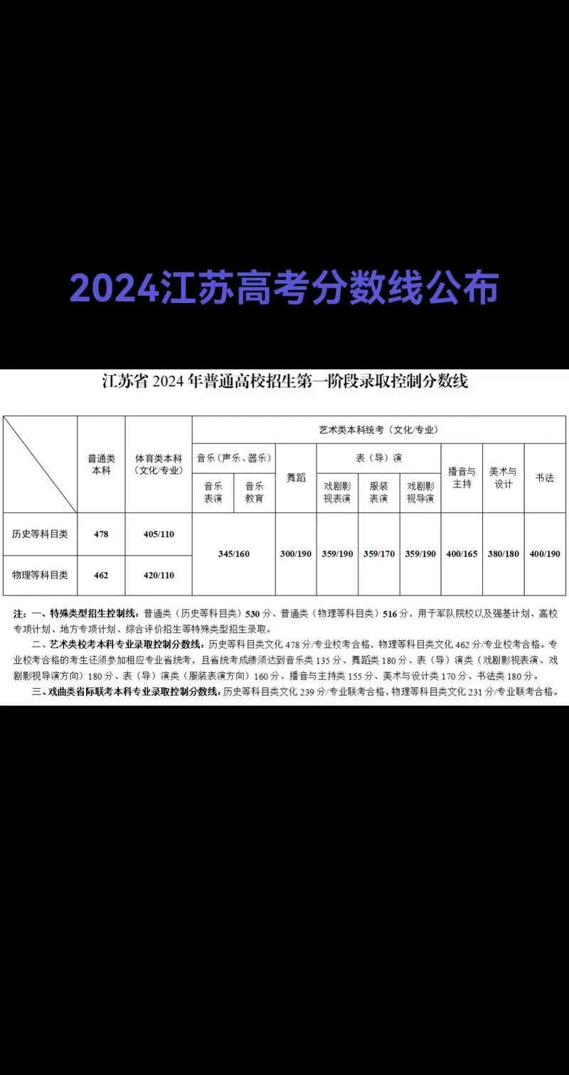 江苏,高考总分多少分