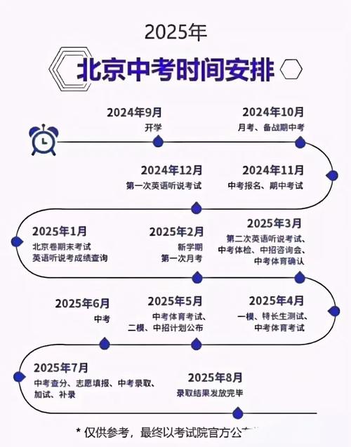 21年北京中考录取时间？2021北京中考录取结果查询时间？