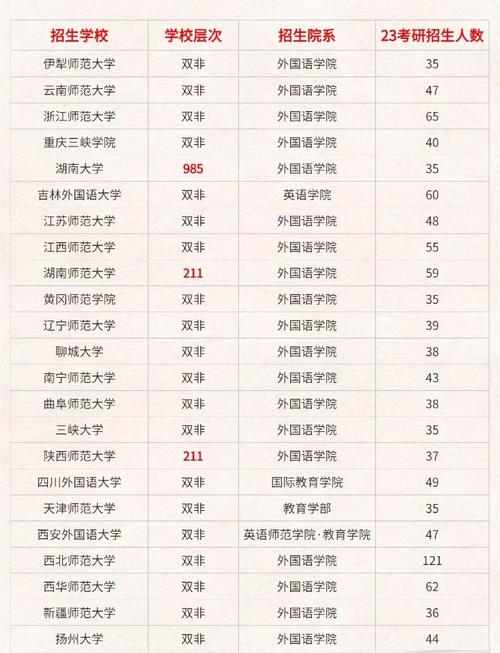 英语专业跨专业考研选取什么学校和专业容易考