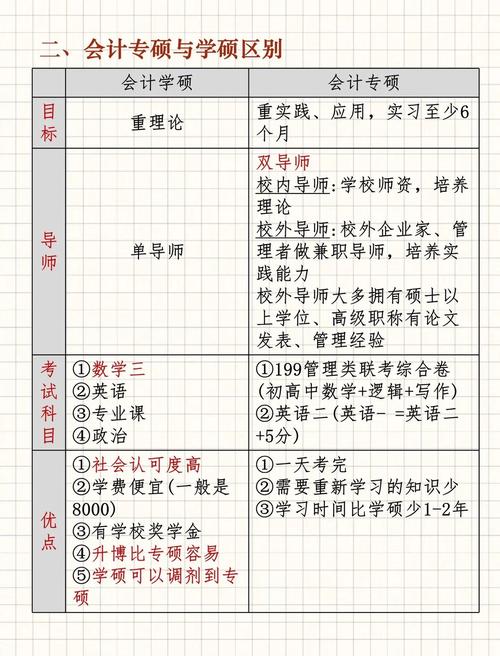 考研究生需要考什么科目，考研究生需要考什么科目物理专业