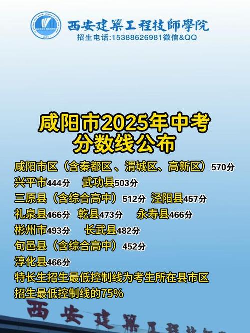 陕西2025年中考多少分能上高中呢，陕西分数线2021中考分数线什么时候出来