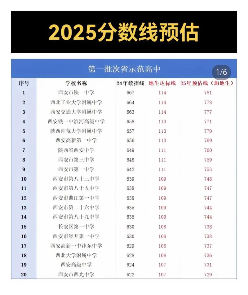 2025年陕西中考最低录取分