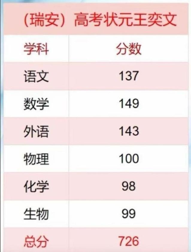 浙江高考总分是多少?