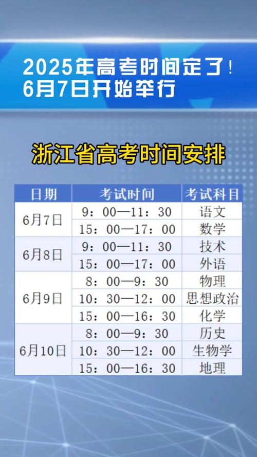 浙江高考多少总分