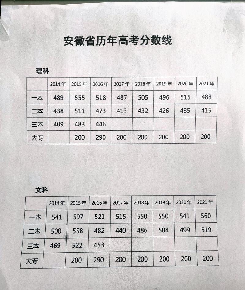 安徽高考分数线2021年查询入口，安徽高考分数线2021年查询入口公布？