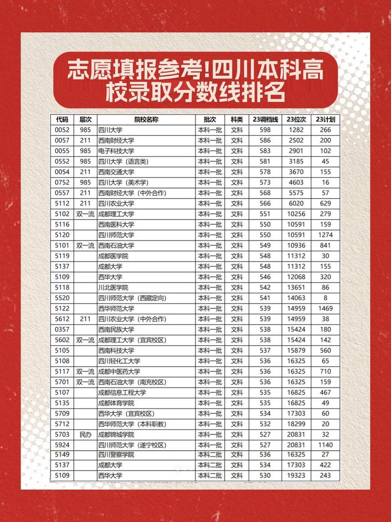 四川2023高考分数段