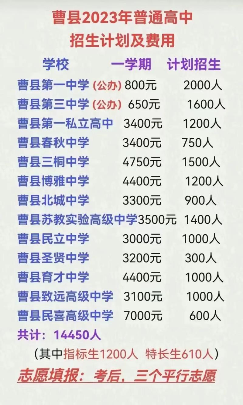 曹县中考各校录取分数线2021