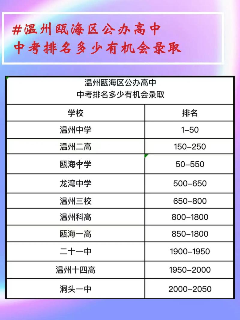 2050年陕西中考分数线，中考陕西2025录取线