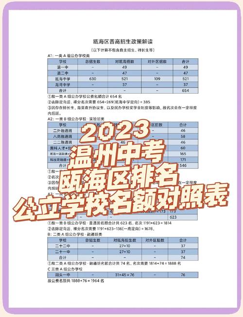 贺州市实验中学民族班分数线