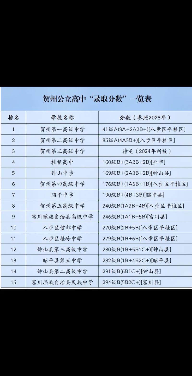 2011年4月,全县共有3500余名学生参加中考体育测试,为了了解九年级男生...