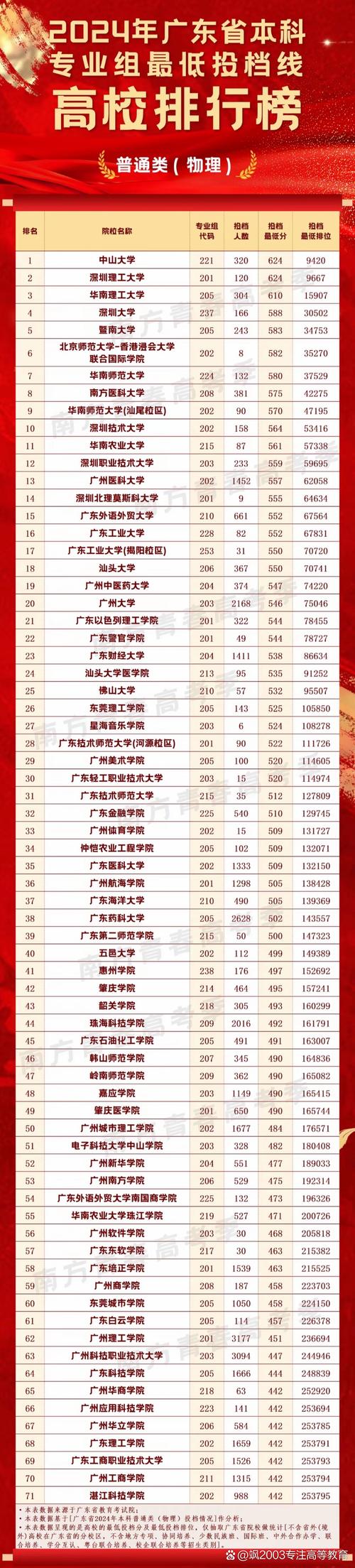 高考录取分数怎么定的