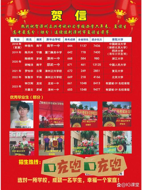 北京高考复读有哪些学校