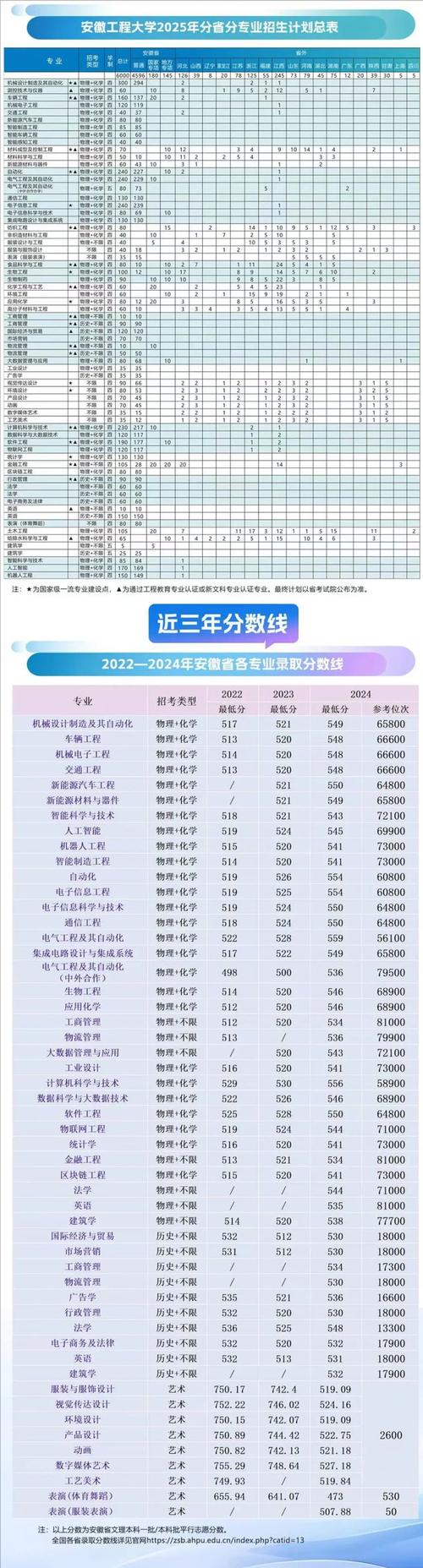 安徽2025高考本科招生专业目录