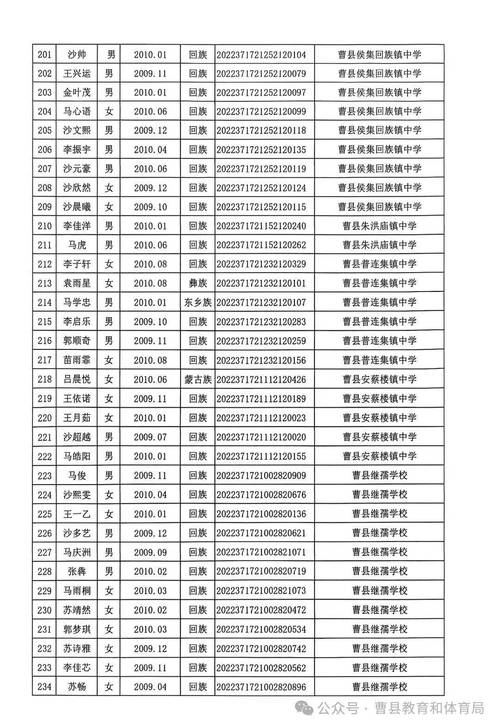 曹县中考512分能上一中吗