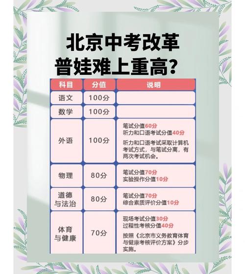 北京中考新政策出台2024年，北京今年中考新政策改革