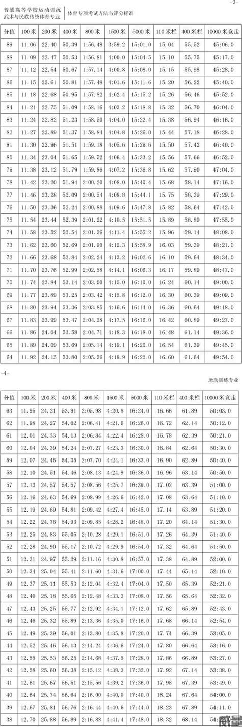 高考分数线怎么计算出来的？高考分数线计算方法？