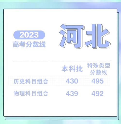 2023年高考考哪几门科目，2023高考科目及各科分数？