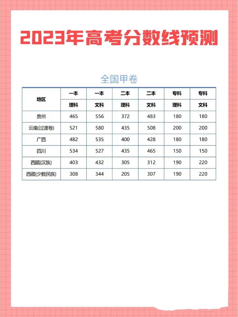 2023年新高考科目安排时间
