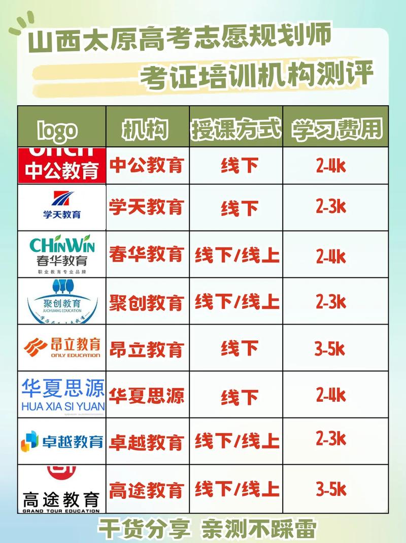 想要报名高考志愿填报规划师多少钱?