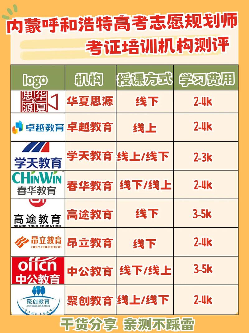 培训三天就能拿证上岗“高考志愿规划师”靠谱吗?