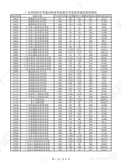 2023春季高考录取分数线一览表重庆，2021重庆春季高考录取