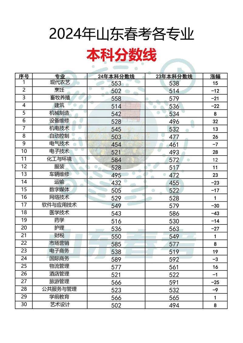 重庆电子工程职业学校普高分数线