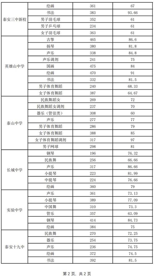 泰安中考最新政策2025，2022年泰安中考政策有啥变化？