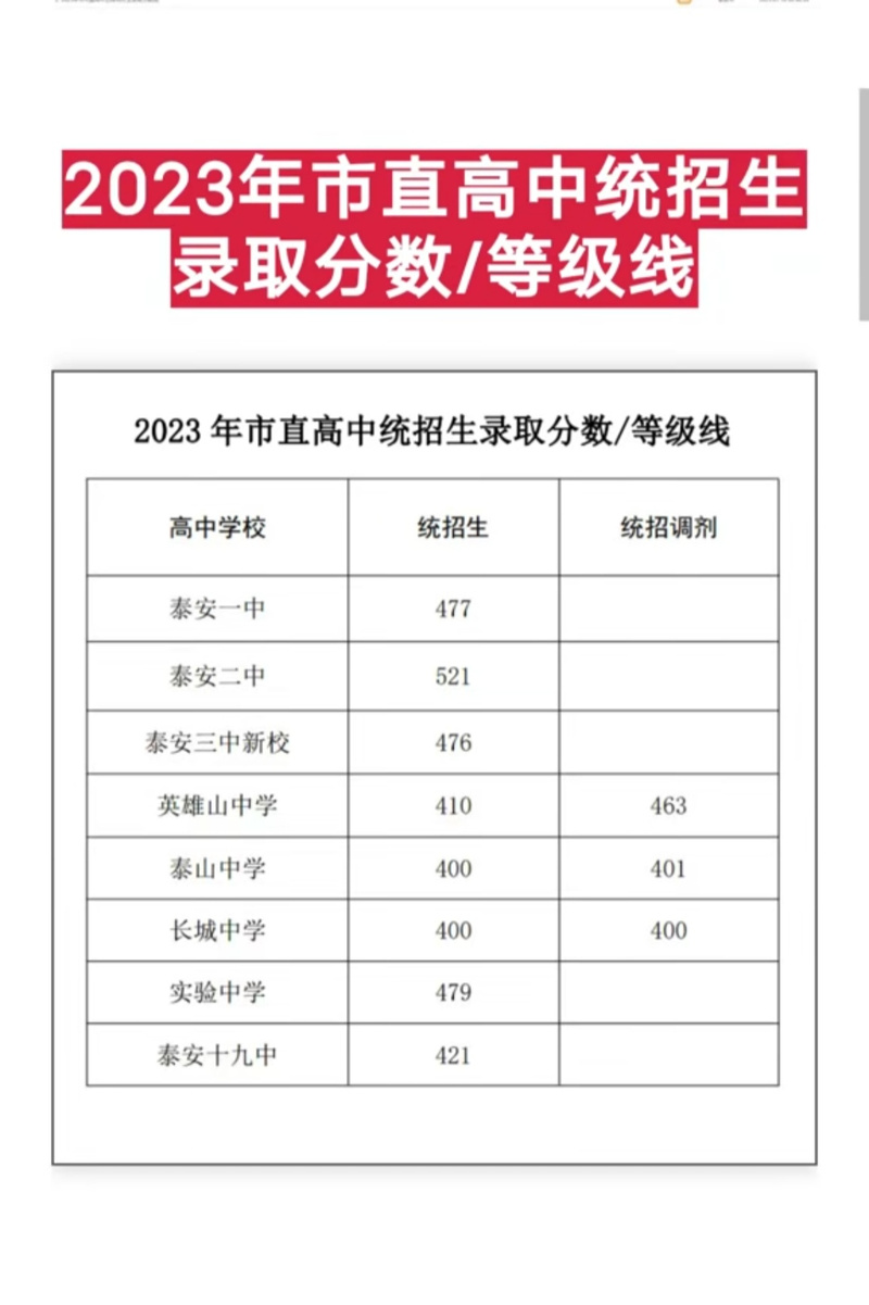 2025年泰安东平中考艺术生怎么录取