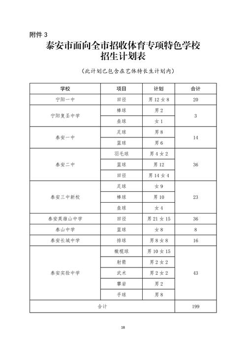 2025年泰安中考分数录取线