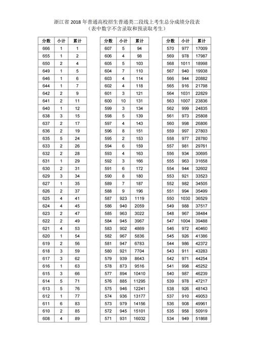 2018年浙江省高考总分是多少?
