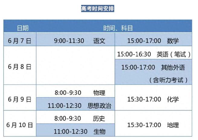 北京2025高考人数预估？全国2025年高考人数排名榜？