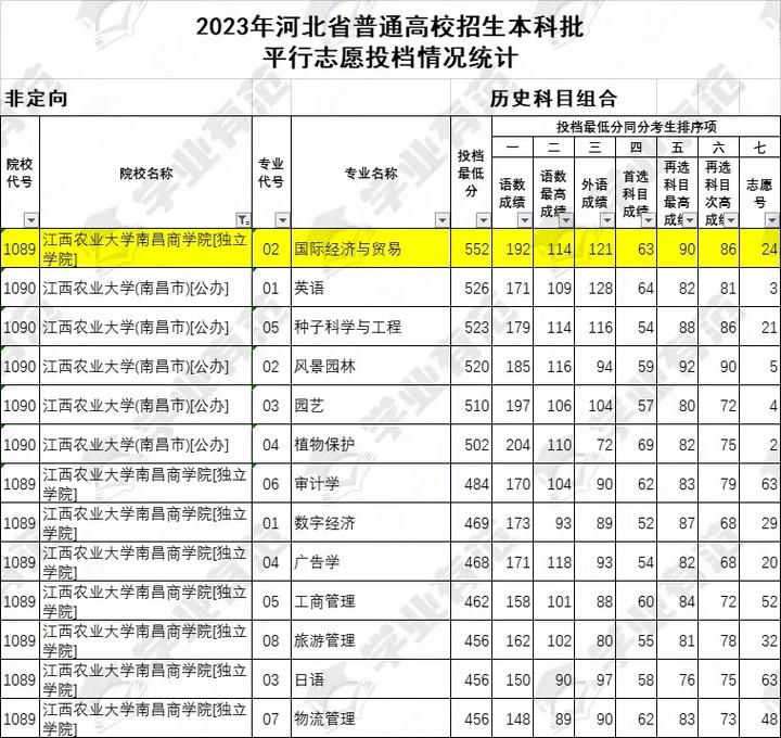 高考怎么确定分数线，高考分数线如何确定