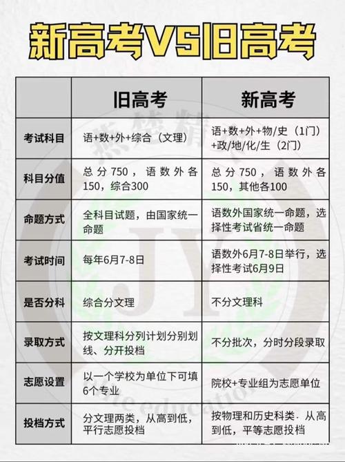 河北高考满分多少分