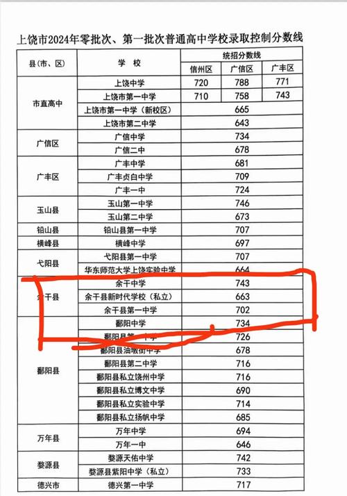 2021年临潭二中录取分数线，临潭二中高考成绩表2020年？