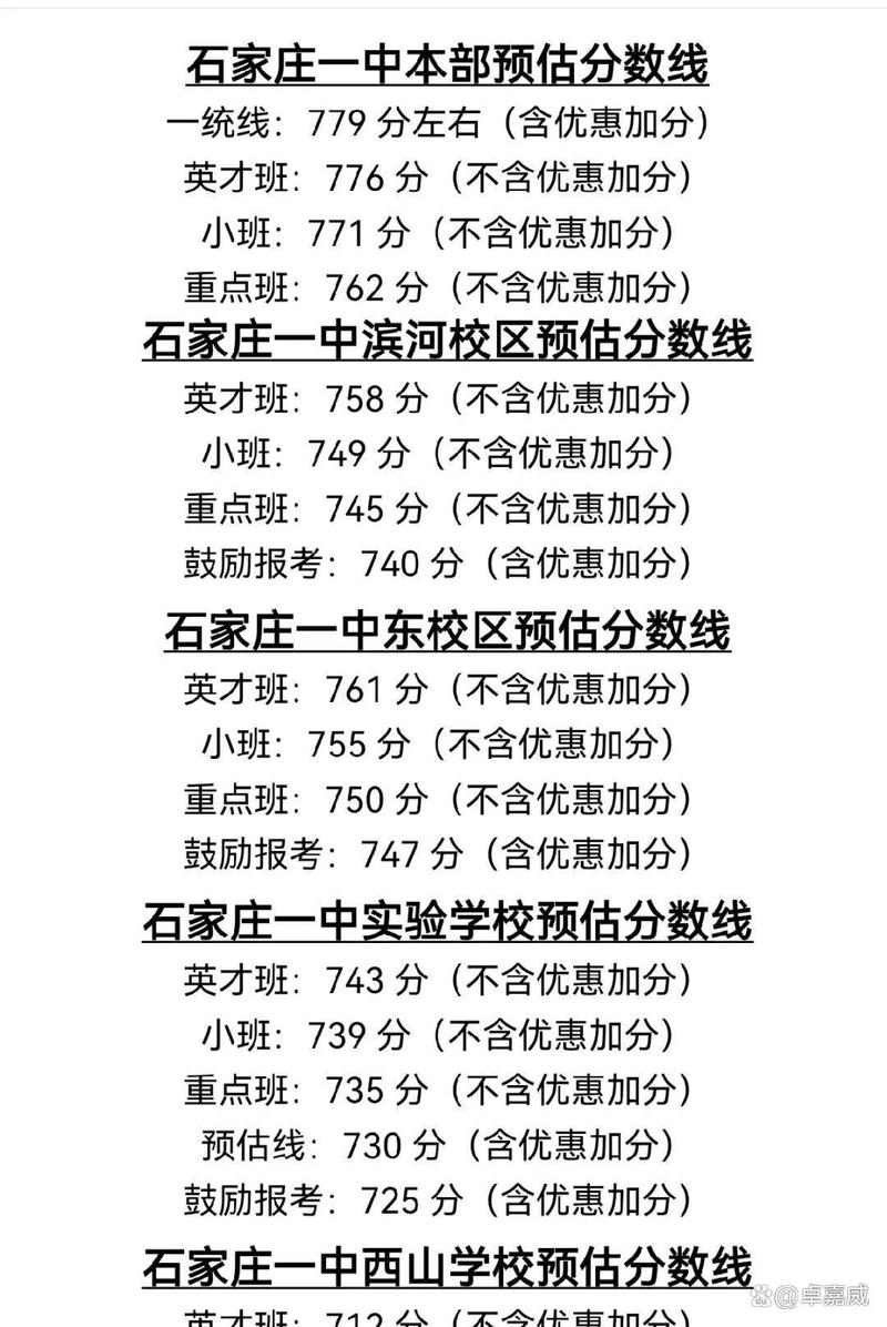 石家庄2025年中考多少分能上高中呢，石家庄2021年中考多少分可以上高中？