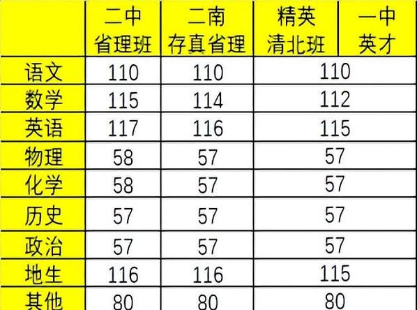石家庄中考录取分折