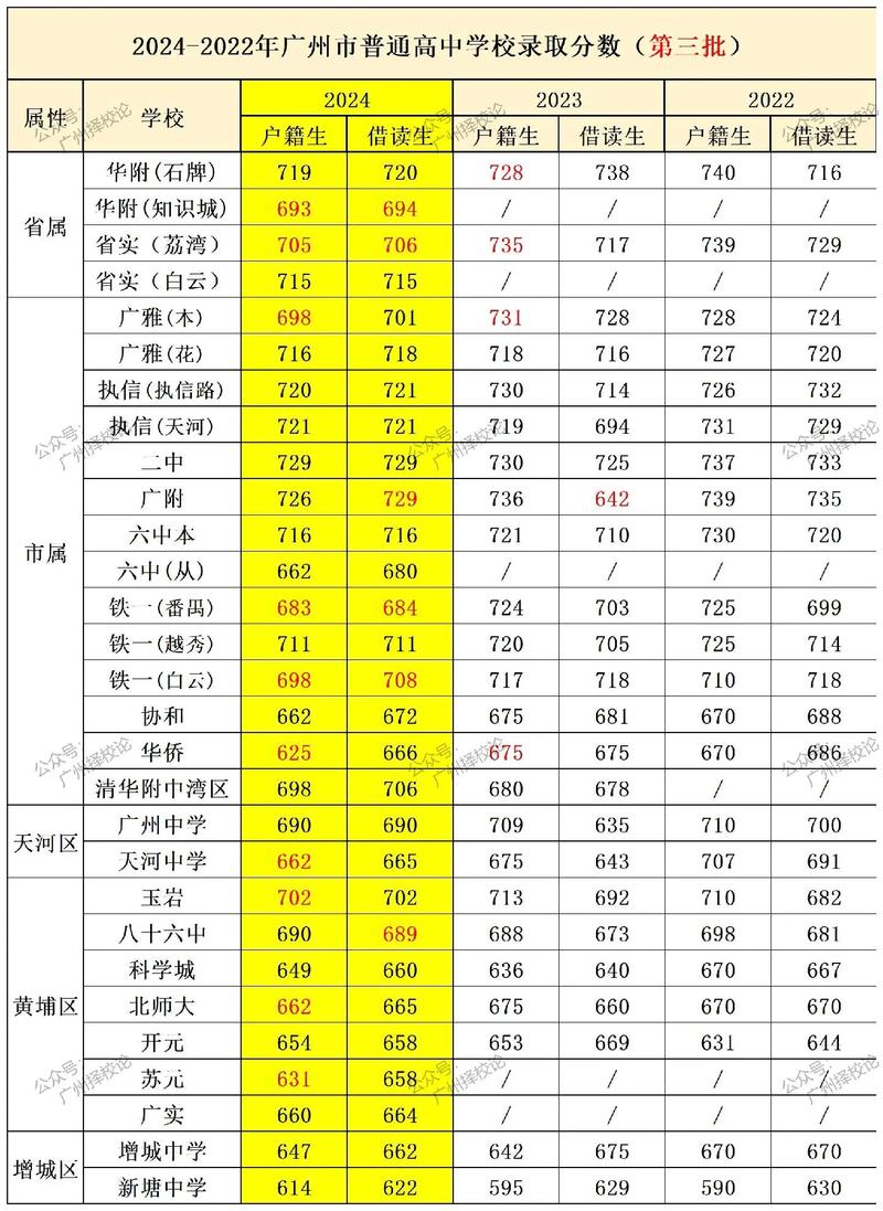 垫江2021中考会降分录取吗，垫江2021中考会降分录取吗初中？