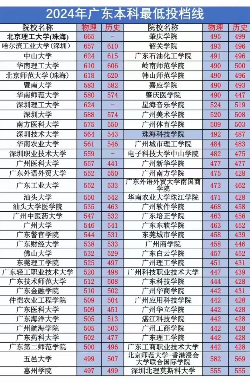 比投档线低一分有可能被录取吗