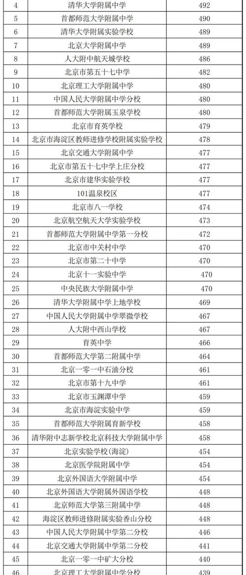 2025年康平中考录取线