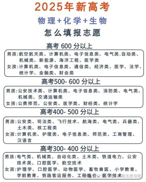 内蒙古高考报名流程