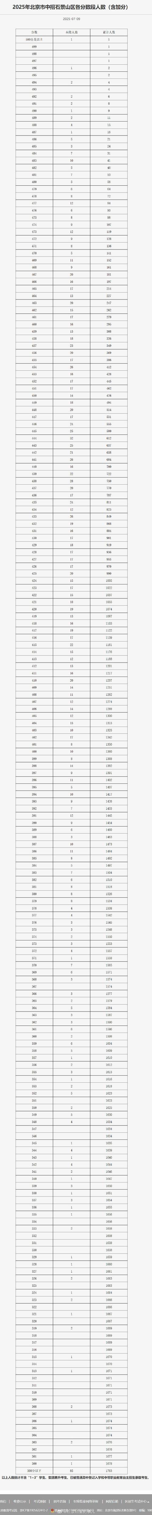 2025年北京中考人数，2025年北京中考人数大约有多少人？