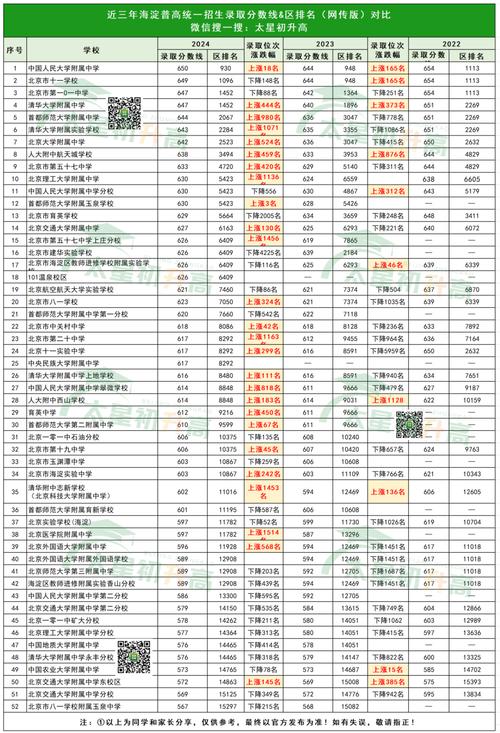 北京2025年中考多少分能上高中呢，21年北京中考录取时间？