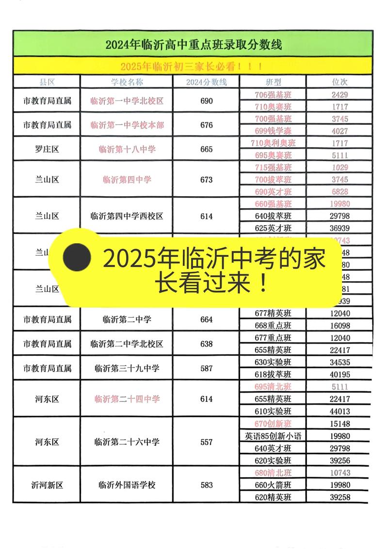 2025年中考分数录取线会降低吗山东，山东中考2023