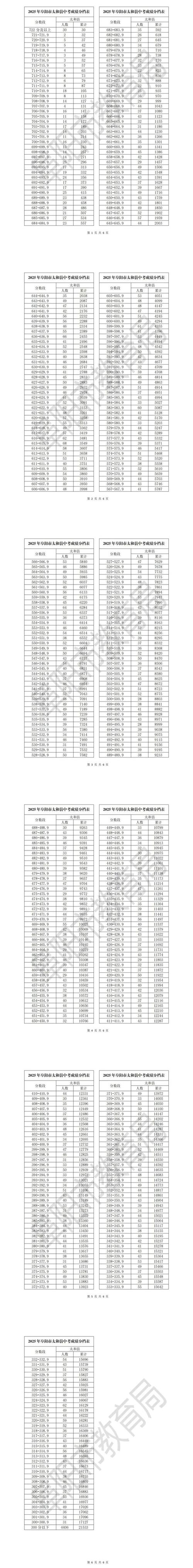 2020安徽省太和县地生会考加入中考分吗?