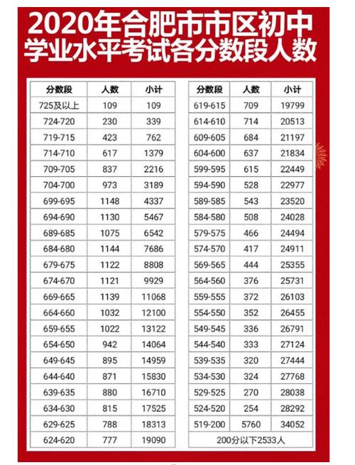教育部:安徽2020年游泳项目纳入中考体育考核项目