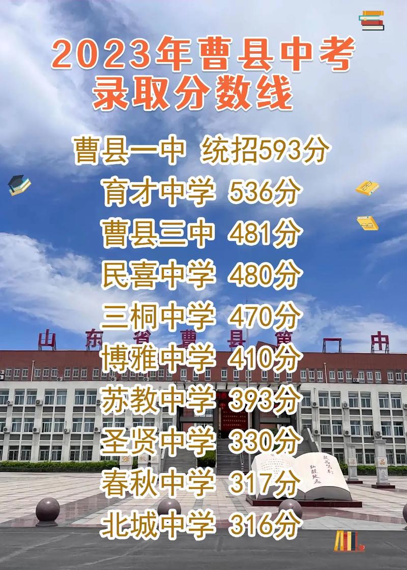 曹县一中高中录取分数线2021