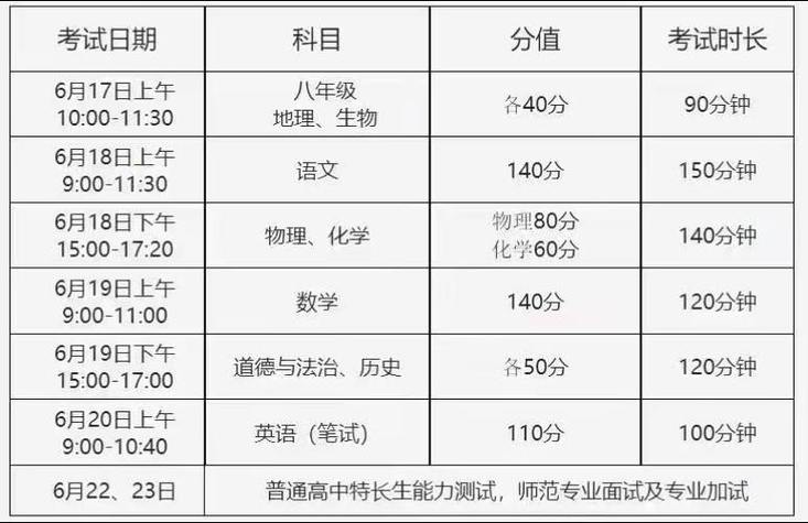 新沂市初三一模考试总分是多少
